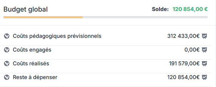 liste du budget global des coûts